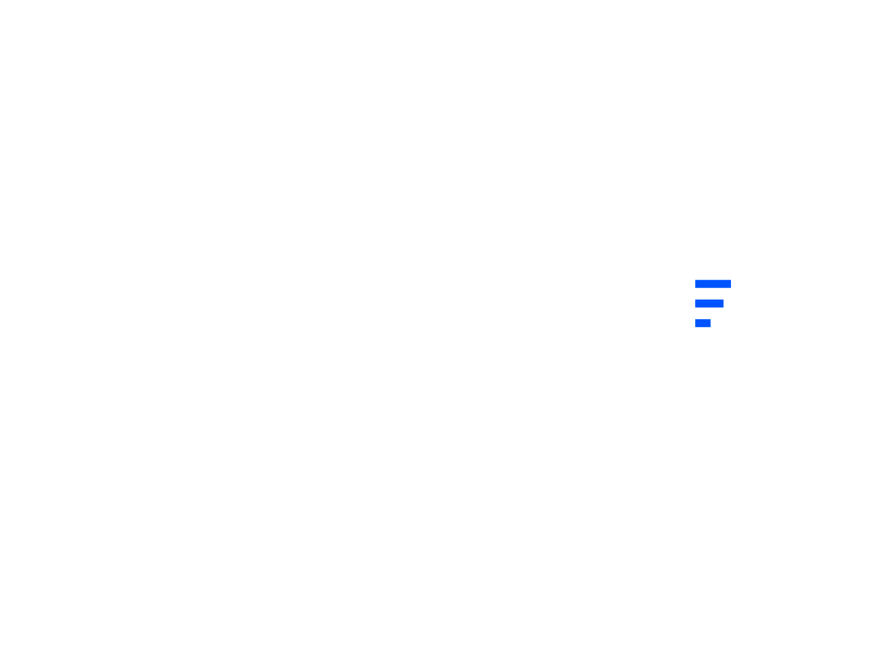 Fluxo Field Control