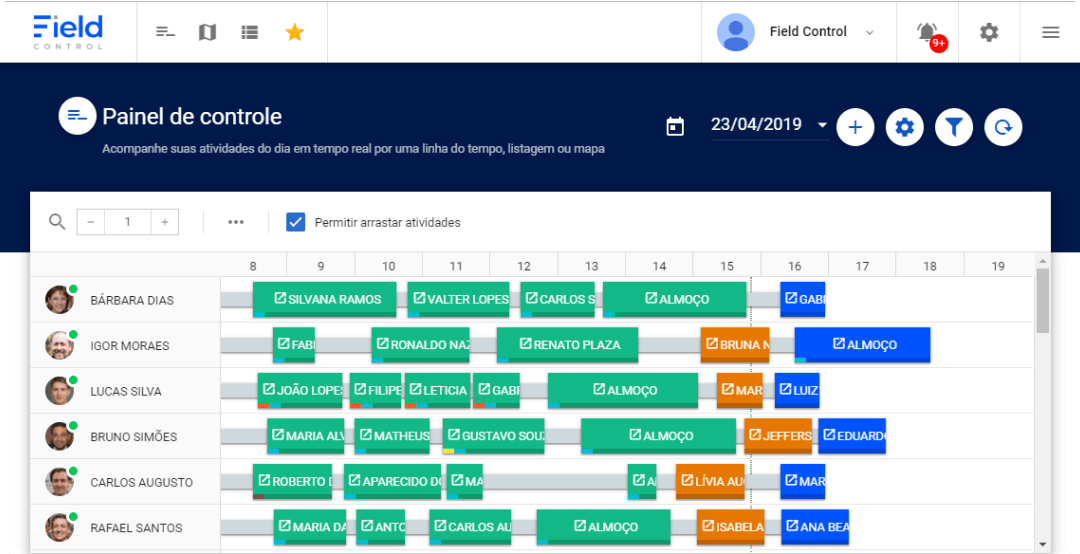 Controle efetivo de processos