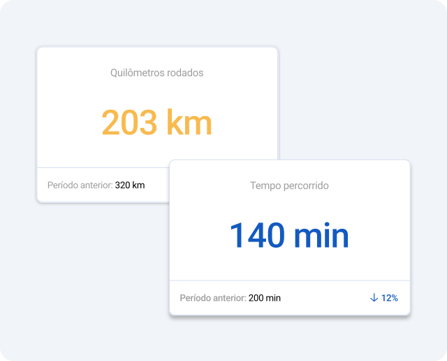 Aplicativo de gestão de veículos