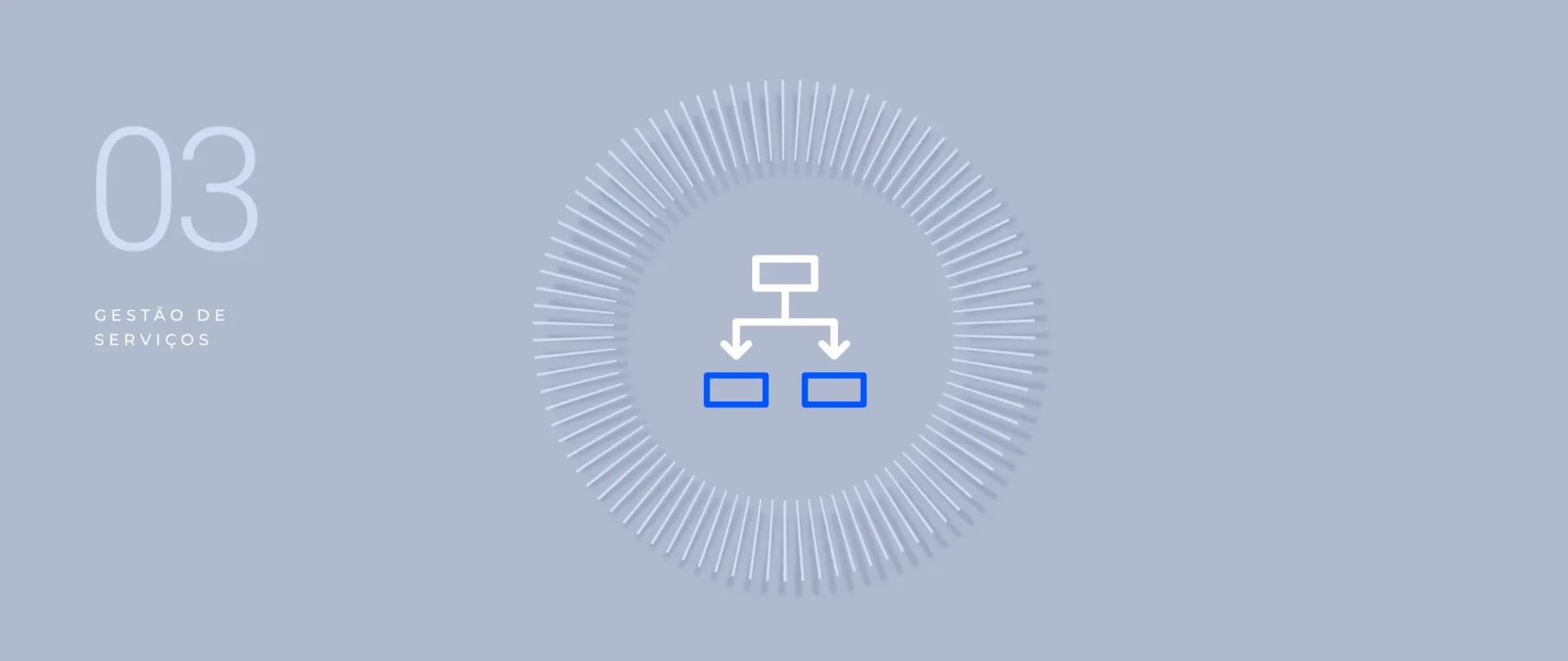 Processo de planejamento: gestão de serviços