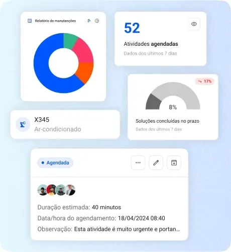 Relatórios e detalhes gerais, incluindo gráficos e atividades agendadas.