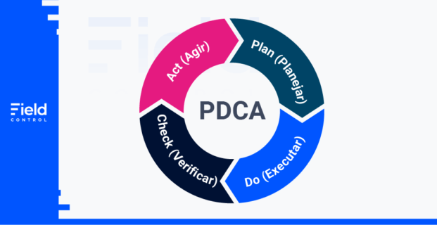 Gráfico com as quatro etapas do ciclo PDCA para gestão de manutenção (planejamento, execução, verificação e ação)