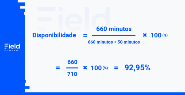 Exemplo de como calcular o indicador de desempenho de disponibilidade, dividindo o MTBF pelo pela soma do MTBF com o MTTR.